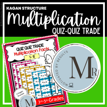 Preview of Multiplication Facts QUIZ QUIZ TRADE Cards