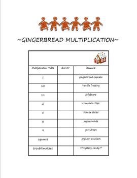 Preview of Multiplication Facts Quizzes and Gingerbread Cupcakes!!
