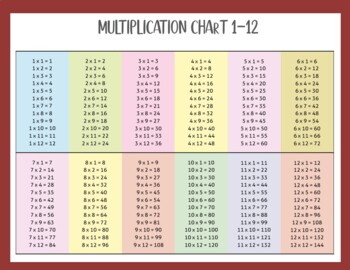 Multiplication Facts Sheet 1 - 12, Multiplication Table Reference Chart