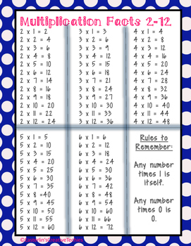 Multiplication Facts Sheet by Jasmine Easterlin | TpT