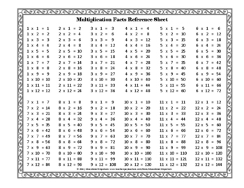 Multiplication Chart Answer Sheet