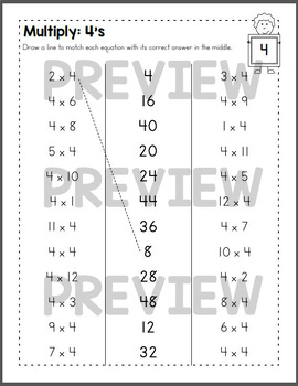 multiplication facts worksheets numbers 1 through 12 by