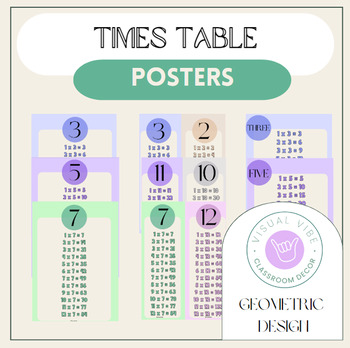 Preview of Multiplication Facts and Times Table Posters