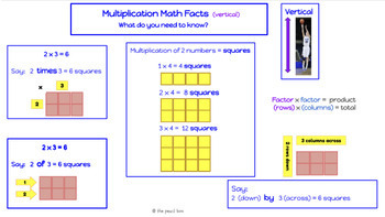 Preview of Multiplication Facts practice LABEL  & WRITE