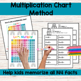 Multiplication Facts with a Chart Method - Help Students M