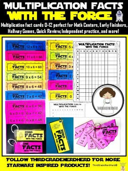 Multiplication Facts Chart