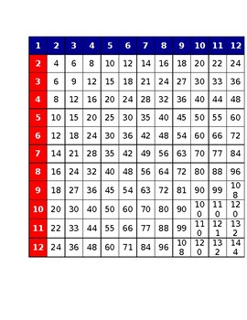 Multiplication Finger Chart by Sally Marvi | Teachers Pay Teachers