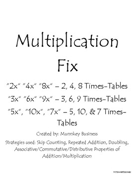 Preview of Multiplication Fix - ALL Worksheets & Pre/Post Tests