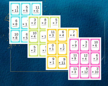 Preview of Multiplication Flash Cards (0-12), 243 Flashcards with Solution