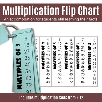 Preview of Multiplication Flip Chart - List of Multiples