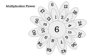 Teacher's Pet » 6x Multiplication Flower Full Sum