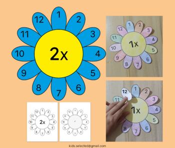 Preview of Multiplication Flower Worksheets 0-12 Blank Math Activity Spring Factor Cut 3rd