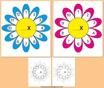Preview of Multiplication Flower Worksheets 0-12 Blank Template Math Cut Activities 3rd