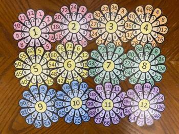 Preview of Multiplication Flowers BW 1-12