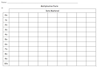 multiplication fluency by country life teacher tpt