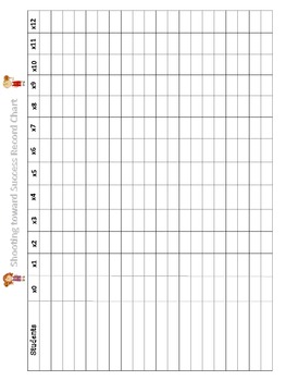 Multiplication Fluency Data Wall by Enchanting Resources | TPT