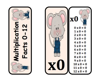 Multiplication Fact Rings (Mouse Themed) by Alissa Walters | TPT