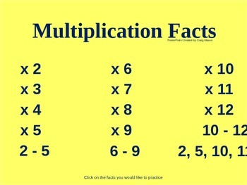Preview of Multiplication Fluency PowerPoint