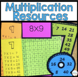 Multiplication Fluency Resources
