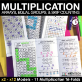 Multiplication Fluency Step 1: Models - Skip Counting, Arr
