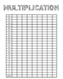 Multiplication Fluency Test Data Tracker