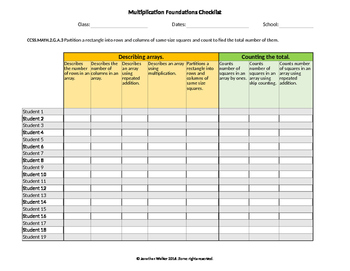 Preview of Common Core Multiplication Checklist Assessment