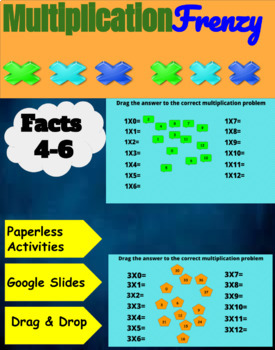 Preview of Multiplication Frenzy (FACTS 4-6) Drag and Drop Interactive Slides Activity