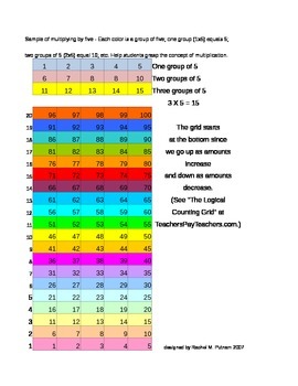 Preview of Multiplication Grid - Sample of 3 times, 5 times and 7 times tables