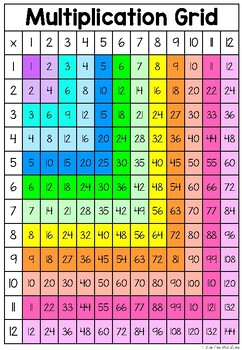 Multiplication Table/Grid Chart