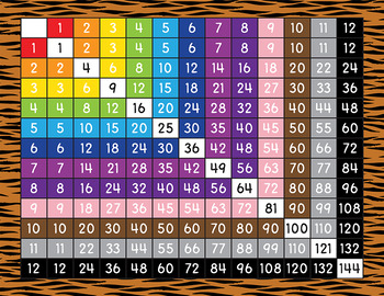 Multiplication Hundreds Chart