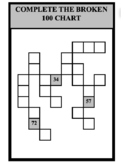 Multiplication Independent Work Packet 3rd Grade