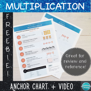 Preview of Multiplication Anchor Chart with Video