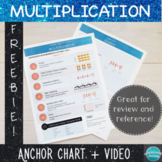 Multiplication Anchor Chart with Video