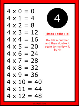 Multiplication Introduction & Tables - Red by Alyssa Stone | TpT