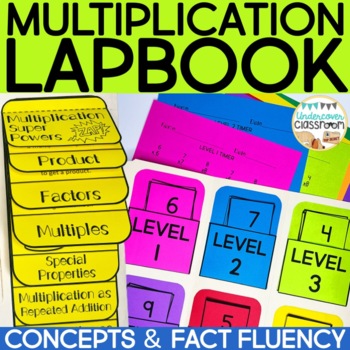 Preview of Multiplication Lapbook: Concepts & Fact Fluency Kit | Multiplication Facts