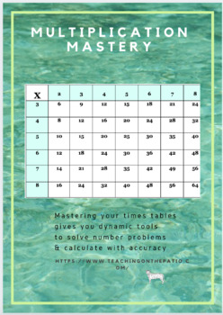 Preview of Multiplication Mastery Poster