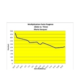 Multiplication Math Facts, Data Collection, and Line Graph Mastery