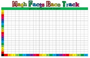 Multiplication Math Facts Race Track - Tracking Chart