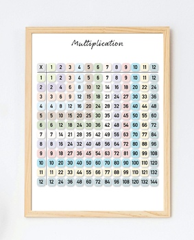 Preview of Multiplication Maths Educational Chart Digital Files (A1, A2, A3, A4)
