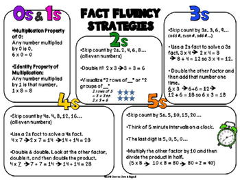 Multiplication Fluency FREEBIE by Common Core and Beyond | TpT