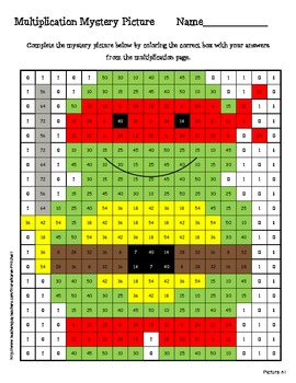 Multiplication Mystery picture by Karen Pritchett | TpT