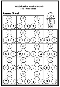 Multiplication Number Bonds Worksheets - Multiplication facts 1-12