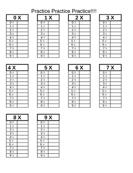 Preview of Multiplication Number Family Practice 