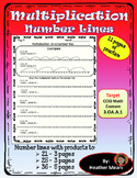 Multiplication Number Lines