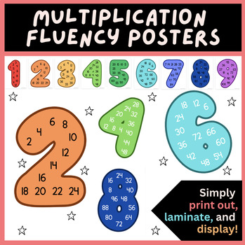 Preview of Multiplication Number Posters, Skip Counting Posters, Math Multiples Posters