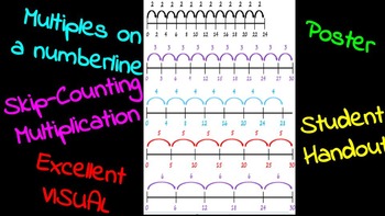 Preview of Multiplication Skip Counting on Numberlines