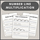 Multiplication On The Number Line