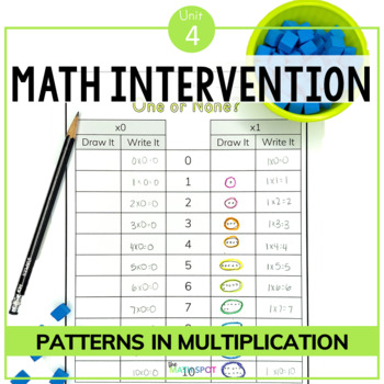 Preview of Multiplication Patterns | 3rd Grade Math Intervention Unit