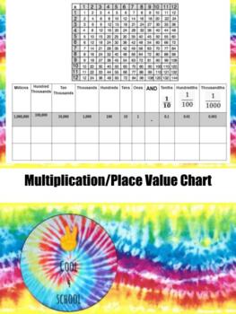 Preview of Multiplication/Place Value Chart