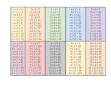 Multiplication Placemat